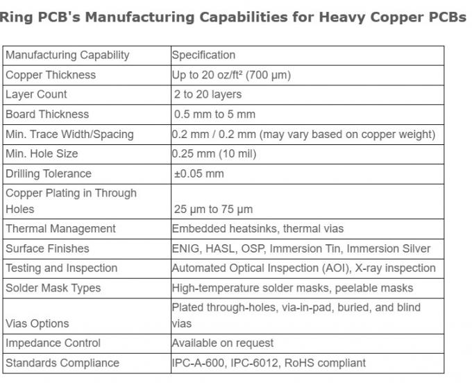 Ringpcb Quick Turn Heavy Copper Circuit Boards 
